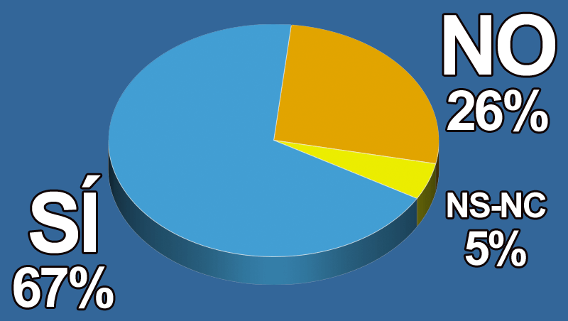 ¿Crees que las ferias del primer semestre 2020 deben darse por perdidas?