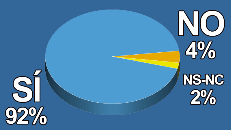 ¿Crees que tu cliente es feliz en tu peluquería?