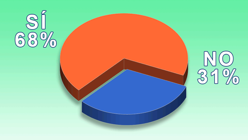 ¿Te gusta la idea de una tienda de cosmética capilar 'Do It Yourself'?