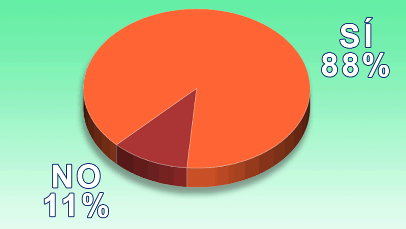 ¿Vas a vender solares en tu salón físico y/o virtual?