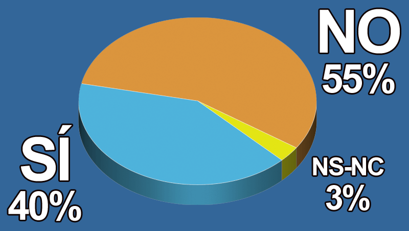 ¿Estás aplicando la 'Tasa Covid' en tu salón?