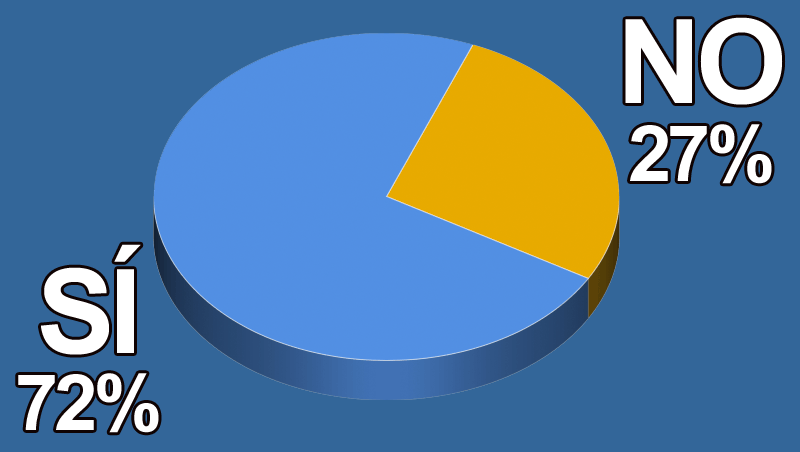 ¿Eres prescriptor(a) de la salud del cabello de tu cliente?