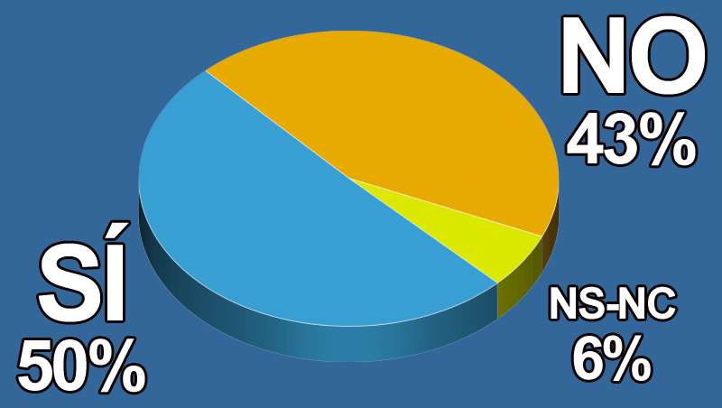 ¿Crees que la peluquería tendrá más valor y prestigio tras el Covid?