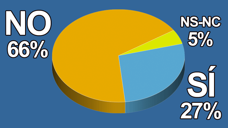 ¿Crees que las ferias volverán a ser lo que eran?
