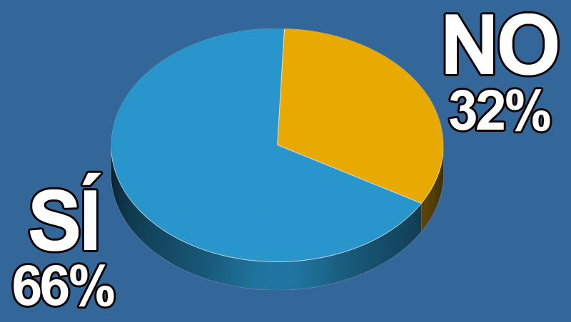 ¿Tu cliente demanda servicios para el bienestar?