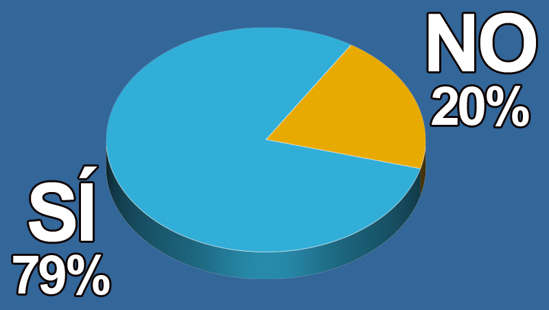¿Realizas tratamientos contra la caída en el salón?