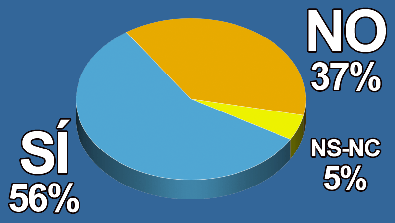 ¿Tu salón se ha unido a #Movember?