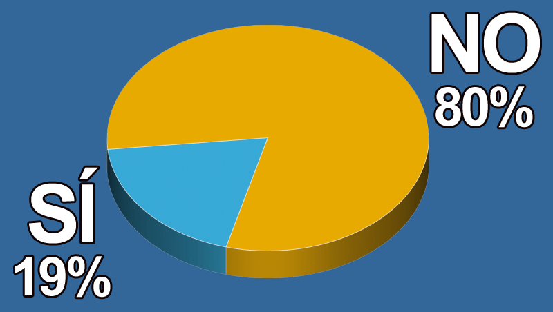 ¿Tu salón de peluquería ya tiene tienda virtual?