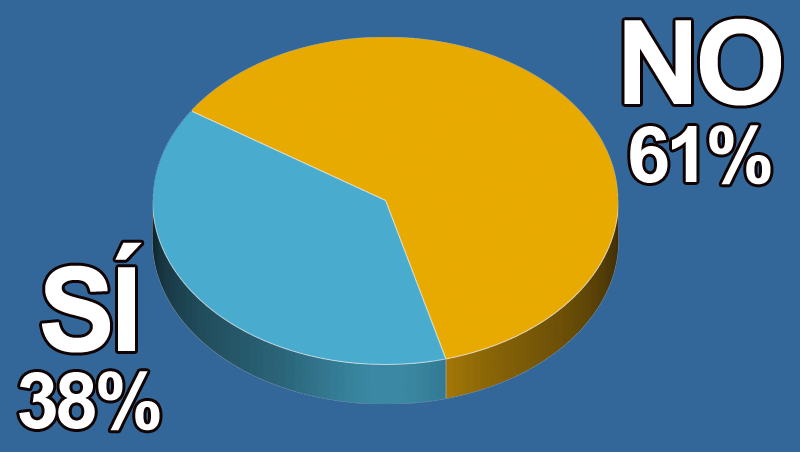 ¿Has digitalizado tu salón?