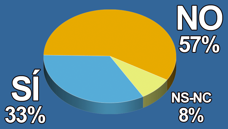 ¿Exiges a tus empleados certificados de cualificación?