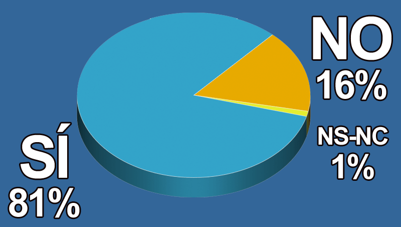 ¿Han disminuido las coloraciones en tu salón desde la pandemia?