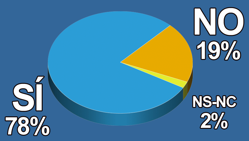 ¿Buscas productos con el menor número de químicos posible?