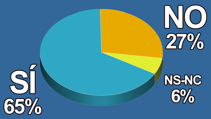 ¿Crees que los químicos de los tintes son peligrosos?