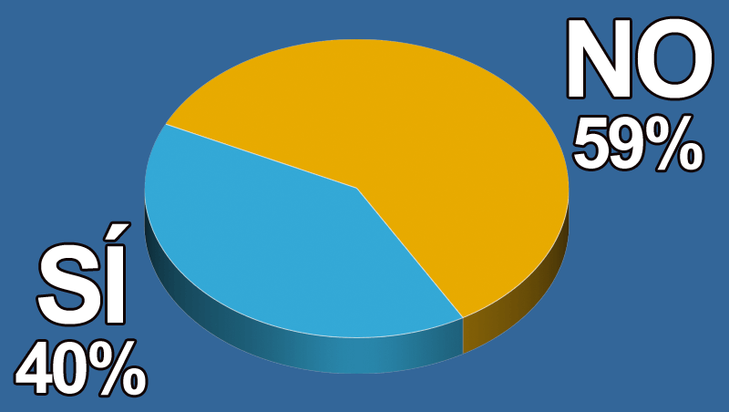 ¿Dispones de servicios digitales en el salón?