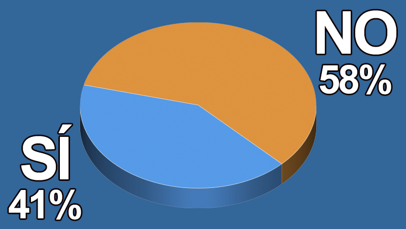 ¿Has aumentado tu facturación en productos y servicios para el rizo?