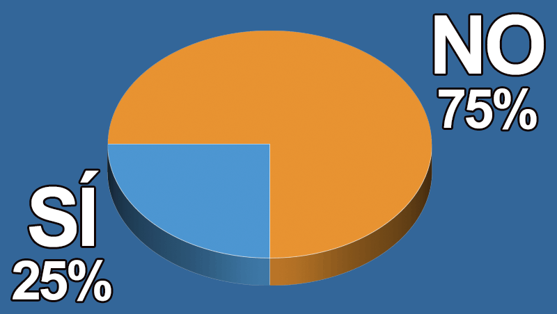 ¿Has contratado nuevos empleados en tu peluquería?