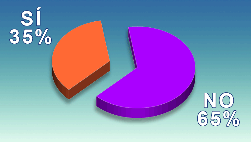 ¿Tienes tarifas iguales para personas de cualquier género en tu salón?