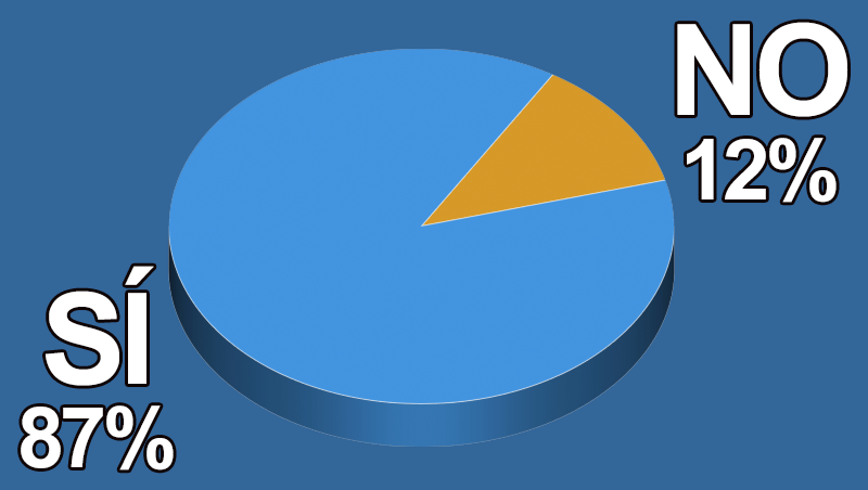 ¿En tu salón practicas la belleza ‘limpia’?