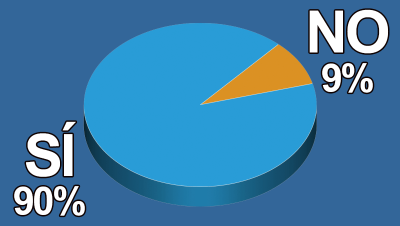 ¿Te interesa formarte en finanzas y empresa?