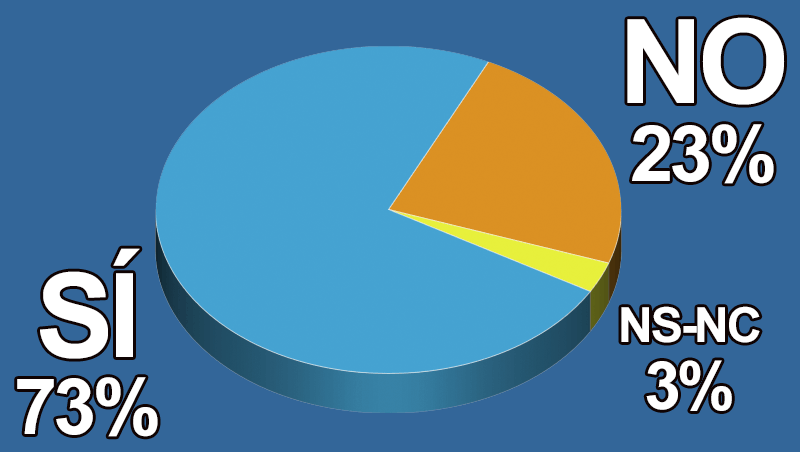 ¿Te formarías en peluquería transgénero?