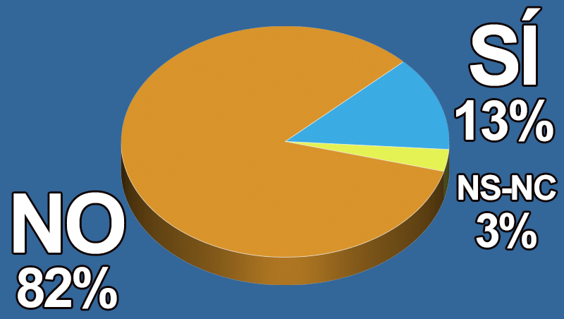 ¿Tus clientes conocen Movember?