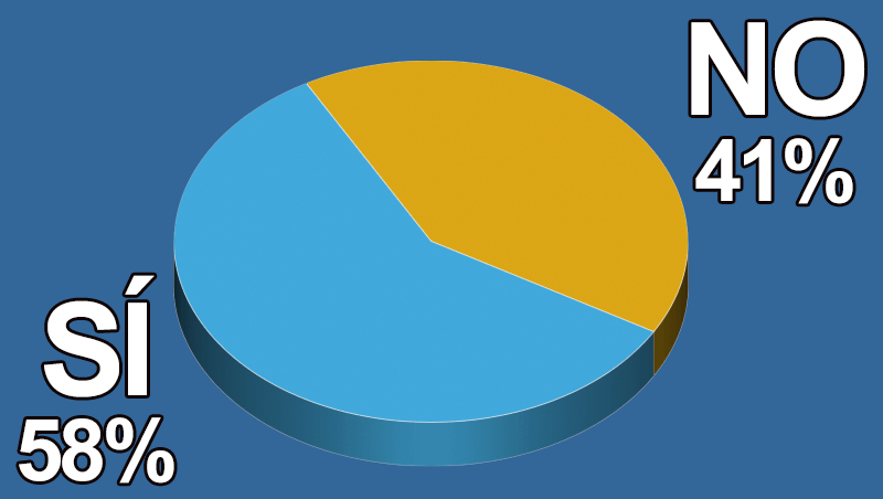 ¿Haces descuentos y promociones por el 'Black Friday'?