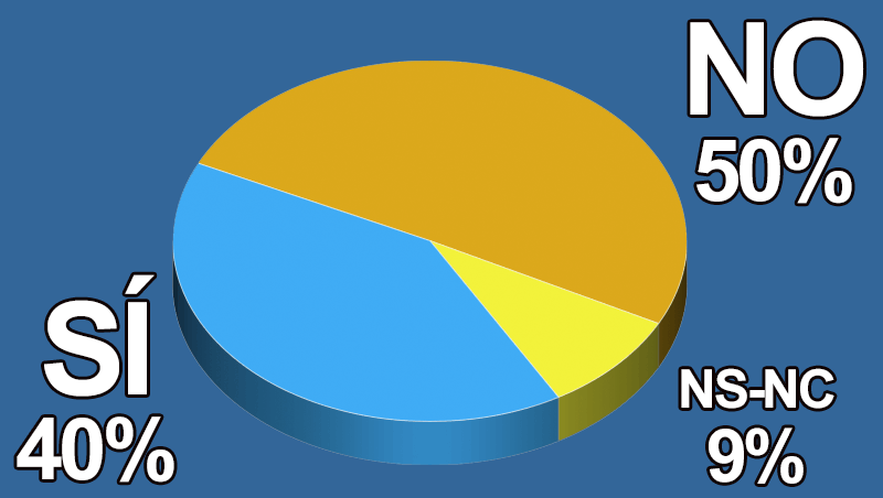 ¿Has subido tus tarifas para pagar más a tus empleados?