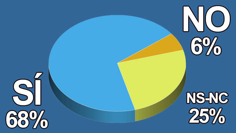 ¿Crees que este año acudirán más clientes a tu salón?