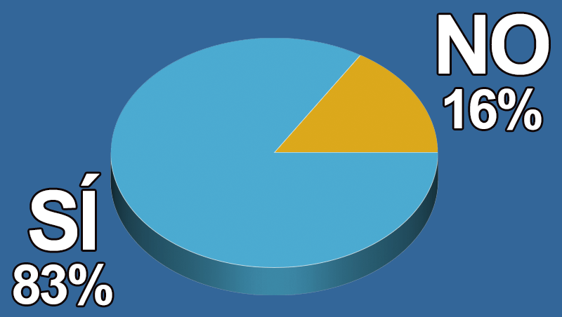 ¿Vendes y/o utilizas cada vez más productos para cabellos grises?