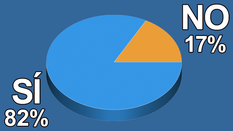 ¿Tienes productos específicos para rizo en tu peluquería?