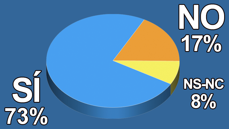 ¿Crees en la venta de productos cosméticos a granel en tu peluquería?