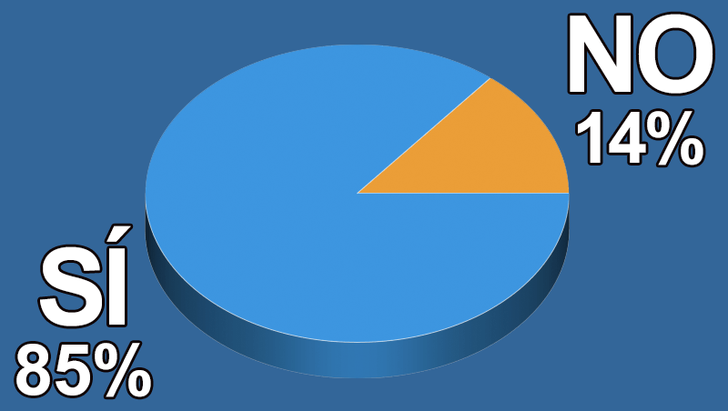 ¿Tienes productos y tratamientos anticaída?