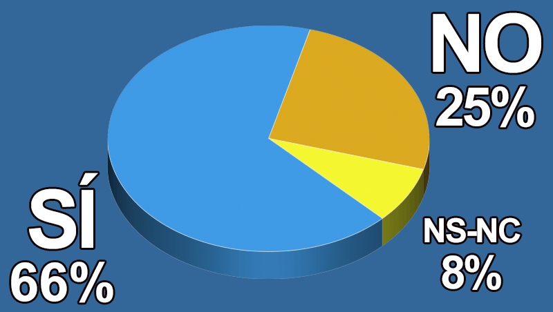 ¿Tienes más clientas con pelo blanco?