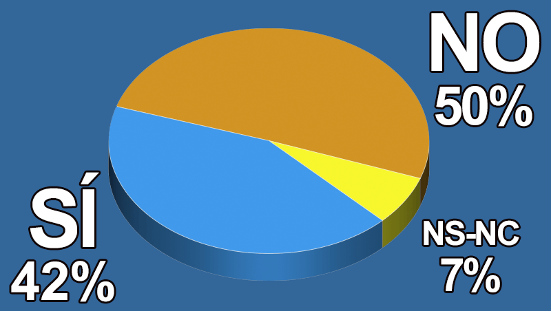 ¿Has hecho o vas a realizar las mismas vacaciones de años anteriores?