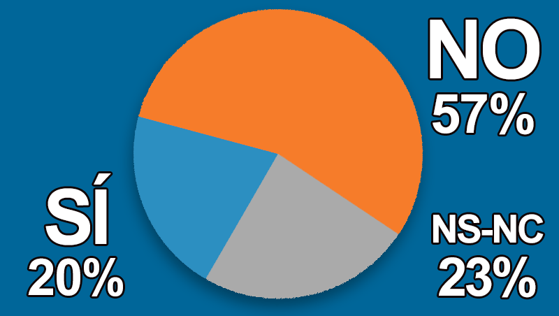 �Crees justificado el control de entrada del congreso SEME?