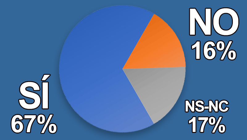 ¿Te preparas para ir proyectando un 2025 lleno de éxitos?