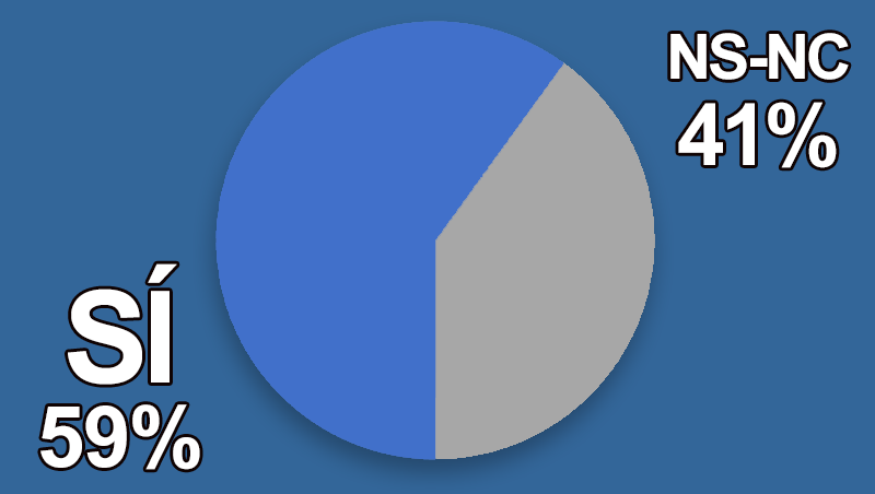 ¿Te preparas para ir proyectando un 2025 lleno de éxitos?