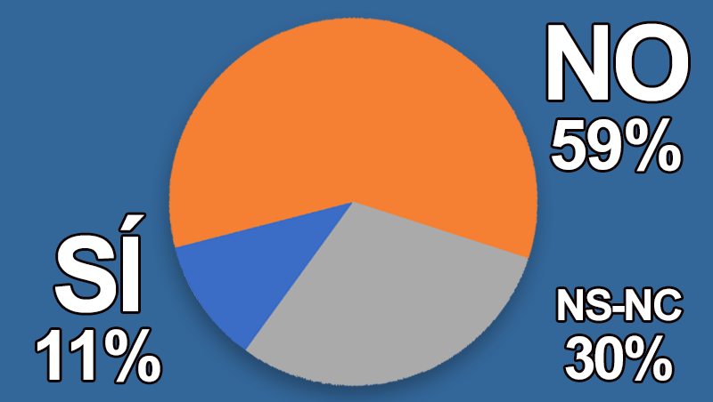 ¿Ofreces servicio de pelucas y postizos a tus clientes?