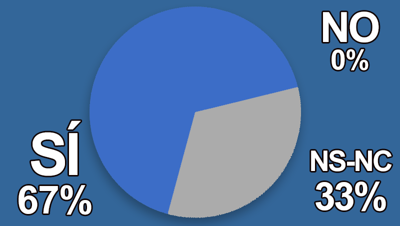¿Sensibilizas a tus clientes sobre tratamientos de salud capilar?