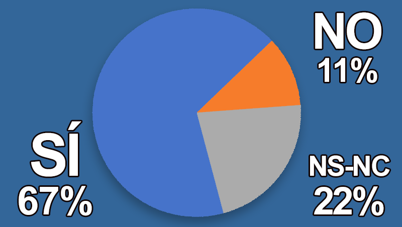 ¿Crees que una marca de peluquería puede sobrevivir a su fundador?