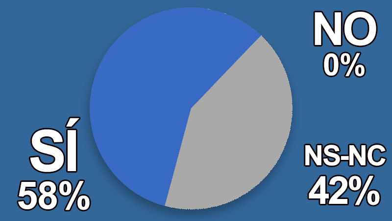 ¿Te preocupas por presentar novedosos y eficientes productos para tus clientes?