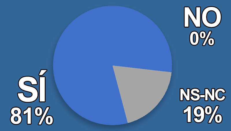 ¿Das servicios específicos de cuidado capilar para el verano?