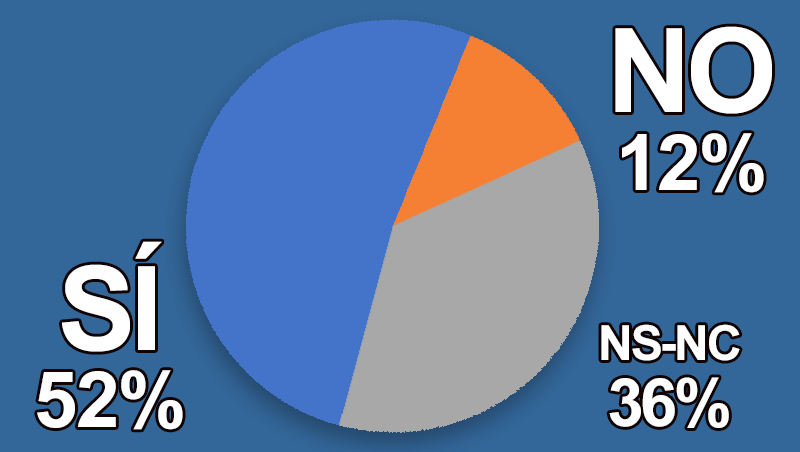 ¿Tener un propósito en la vida te ayuda a encontrar sentido y dirección?