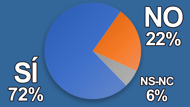 ¿Crees que la peluquería móvil/rural tiene posibilidades de desarrollarse?