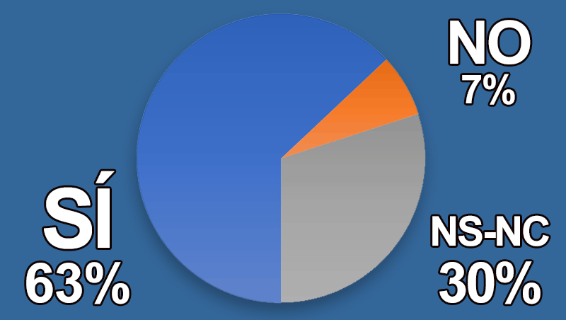 ¿Asesoras a tus clientes para encontrar un estilo acorde a sus deseos?