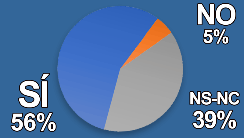 ¿Crees que recordar el pasado nos ayuda a impulsar el futuro?