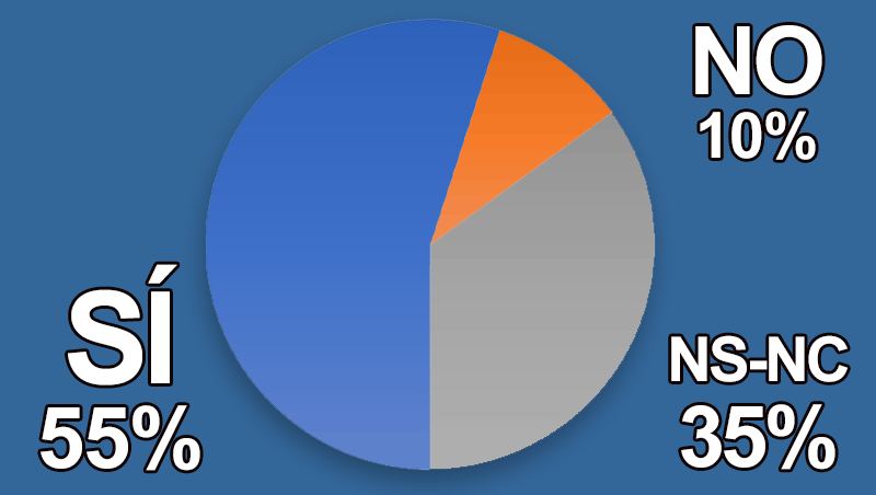¿Crees que la peluquería está en un momento clave de cambio?