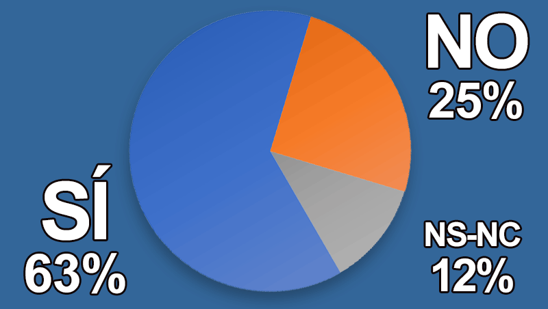 ¿Aplicas medidas de seguridad química para ti y tu cliente en tu salón?
