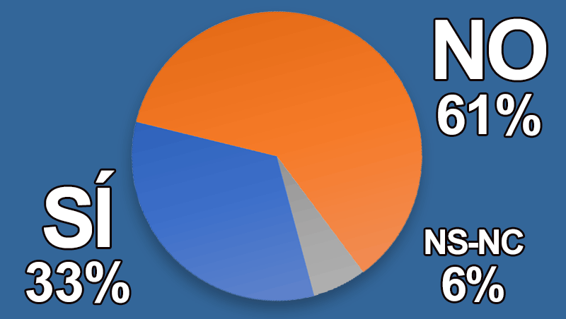 ¿Reciclas el cabello que genera el salón?