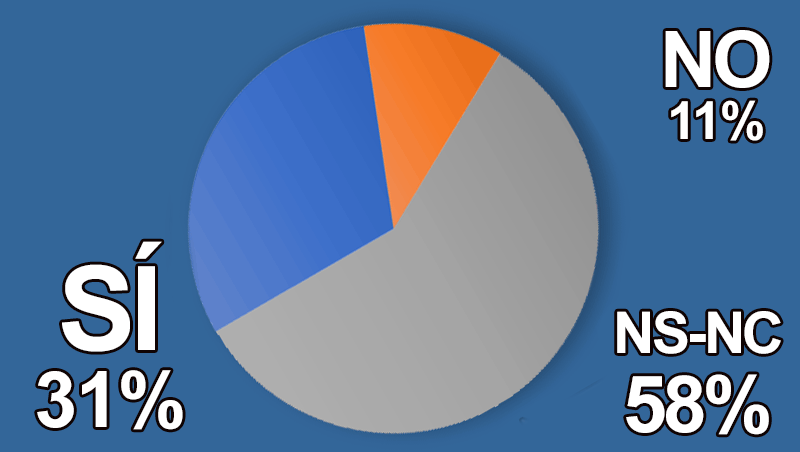 ¿Te estás planteando los cambios en tu negocio para el año 2026?